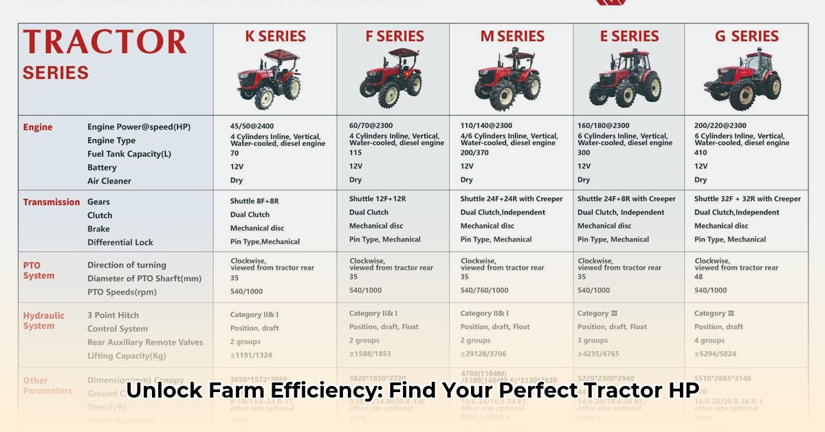 tractor-horsepower